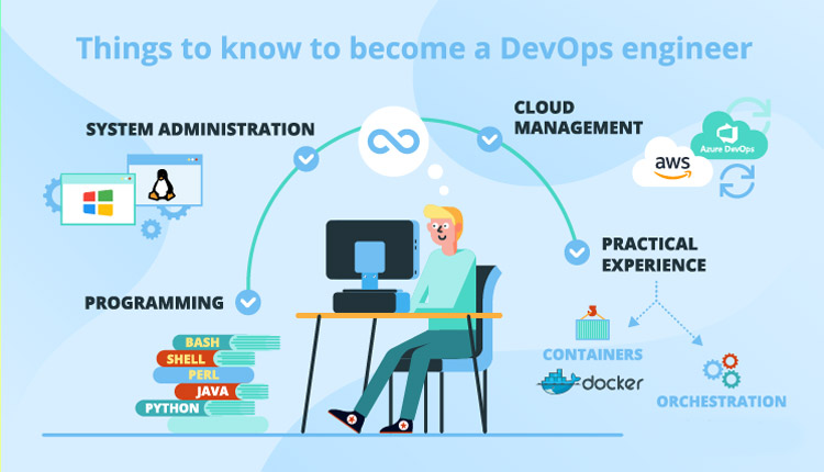 مهندس دوآپس (DevOps)