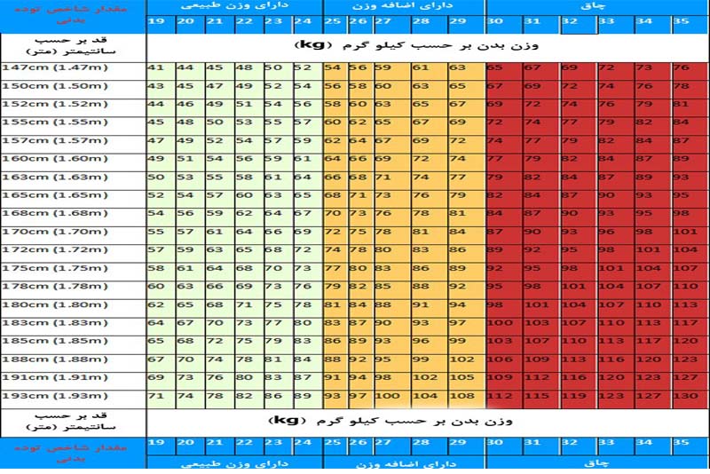 جدول راهنمای قد و وزن