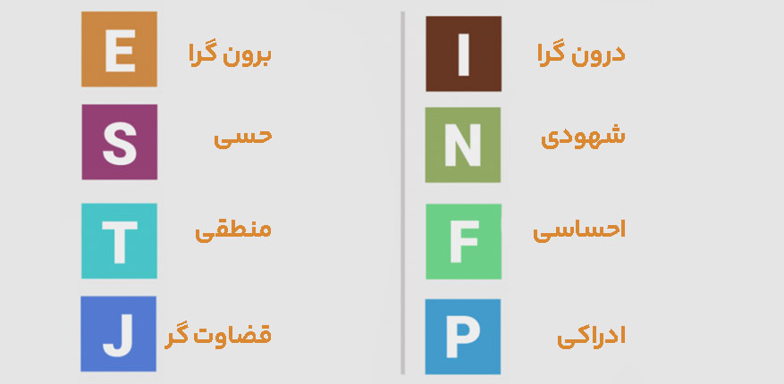 تست MBTI (آزمون شخصیت شناسی مایرز بریگز) به همراه نتیجه