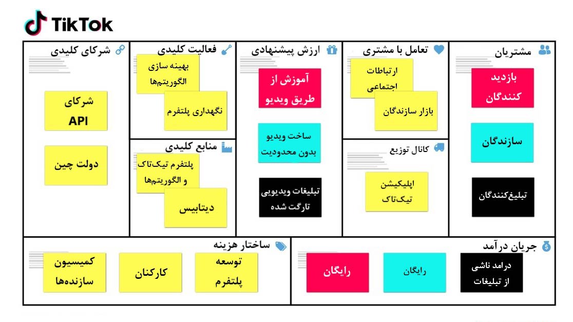 بیزینس مدل تیک تاک