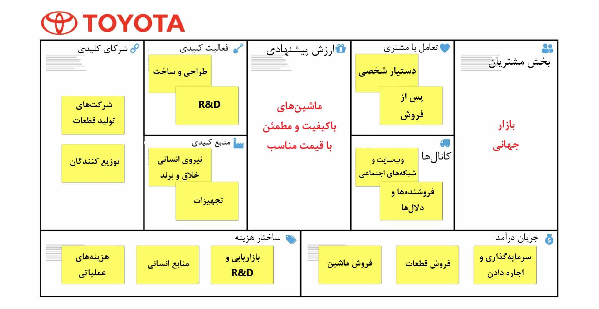 بیزینس مدل تویوتا