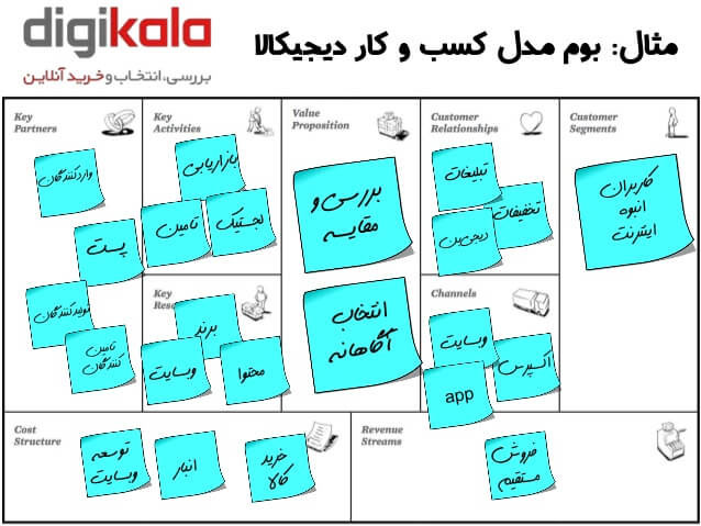 بیزینس مدل دیجی کالا