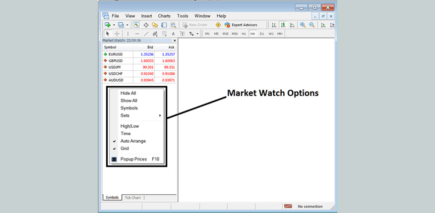 چگونه نمودار معاملاتی شاخص های MT4 DowJones30 را پیدا کنم؟