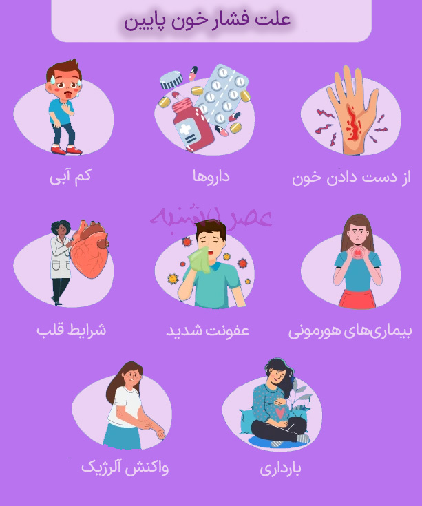 علت فشار خون پایین