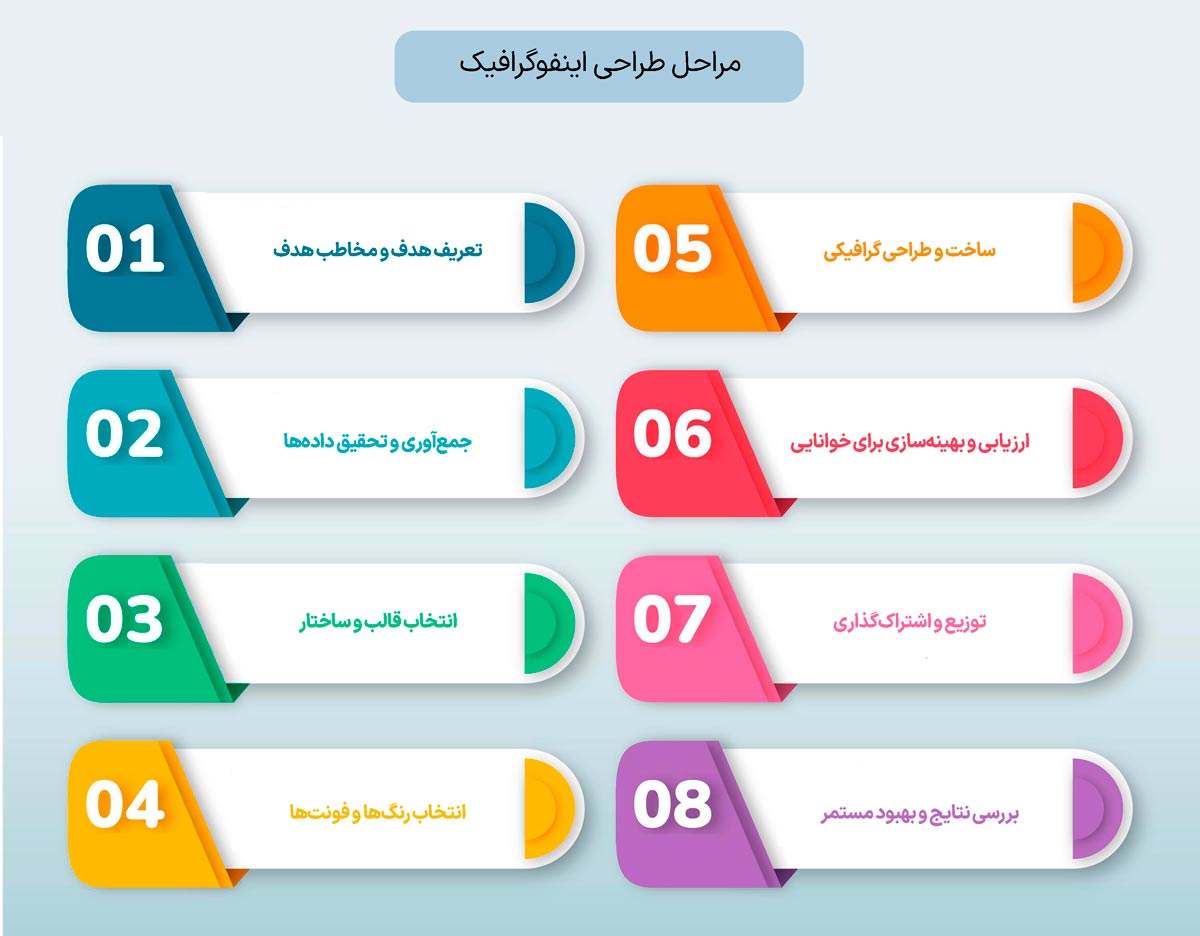 مراحل طراحی اینفوگرافیک