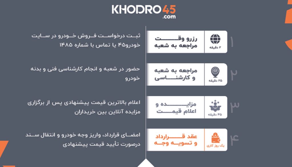 آشنایی با خودرو۴۵